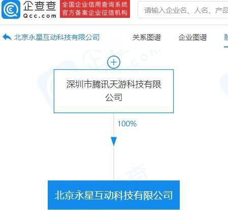 腾讯“加码”技术服务 | 新设公司业务含“应用软件服务”有深意