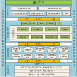 应用软件产品
